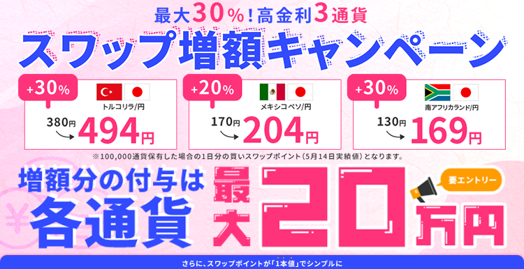 FX(外国為替)ならSBI FXトレード | SBI FXトレード