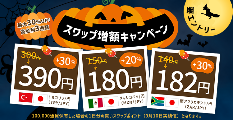 FX(外国為替)ならSBI FXトレード | SBI FXトレード